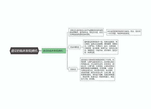 虚证的临床表现|病机