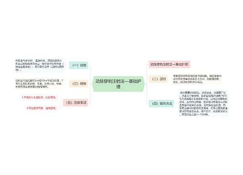 动脉穿刺注射法—基础护理