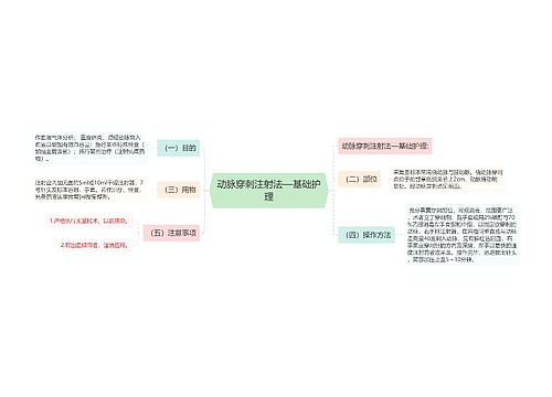 动脉穿刺注射法—基础护理