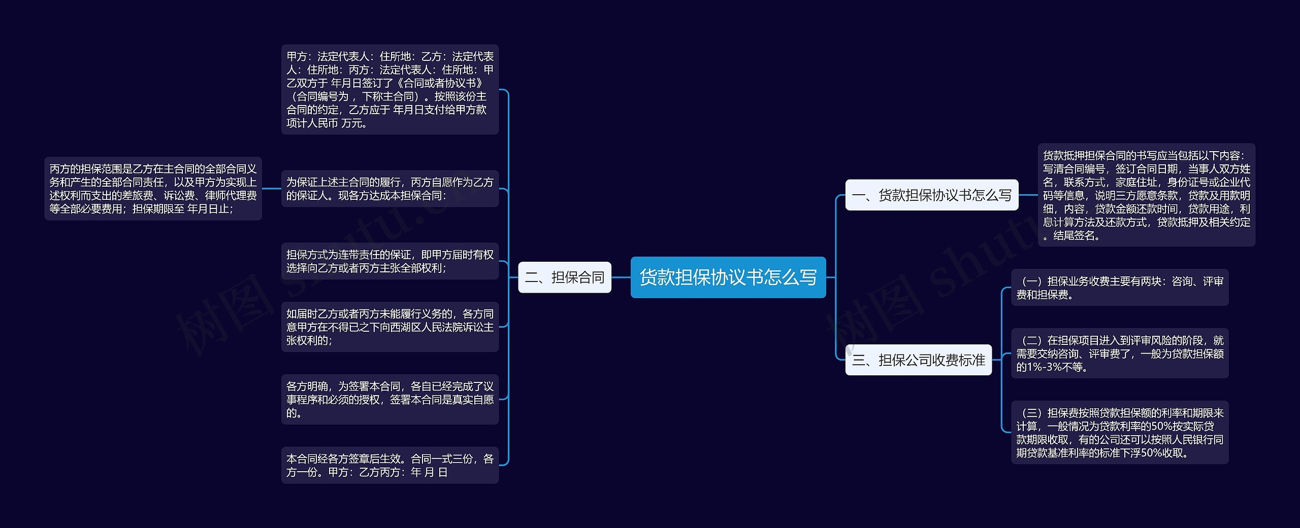 货款担保协议书怎么写