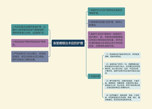 食管癌根治术后的护理