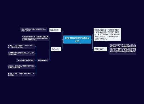 组织胞浆菌病的感染源及治疗