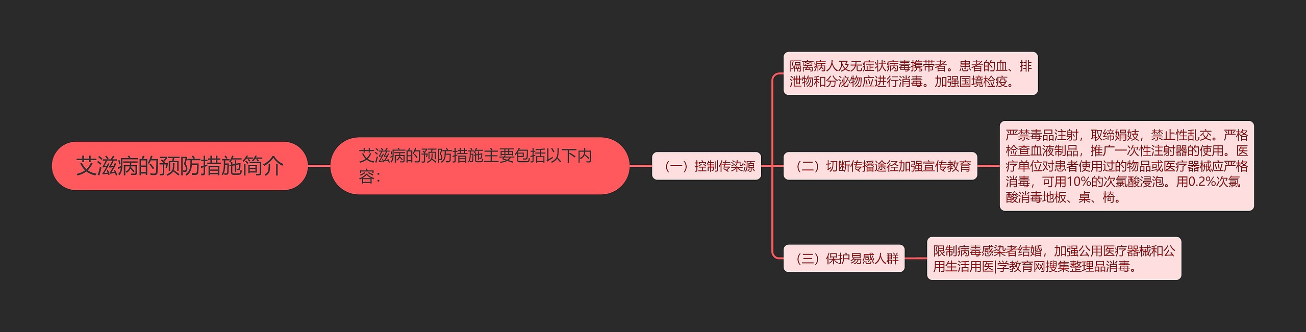 艾滋病的预防措施简介思维导图