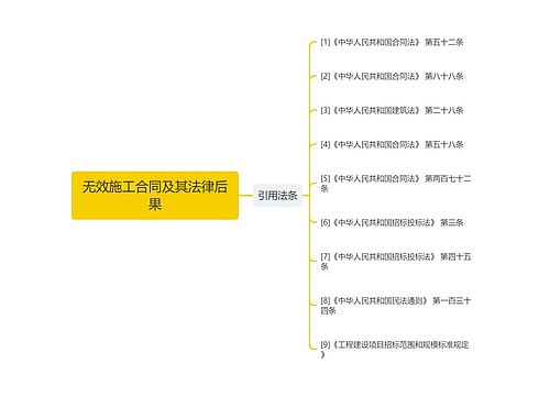 无效施工合同及其法律后果