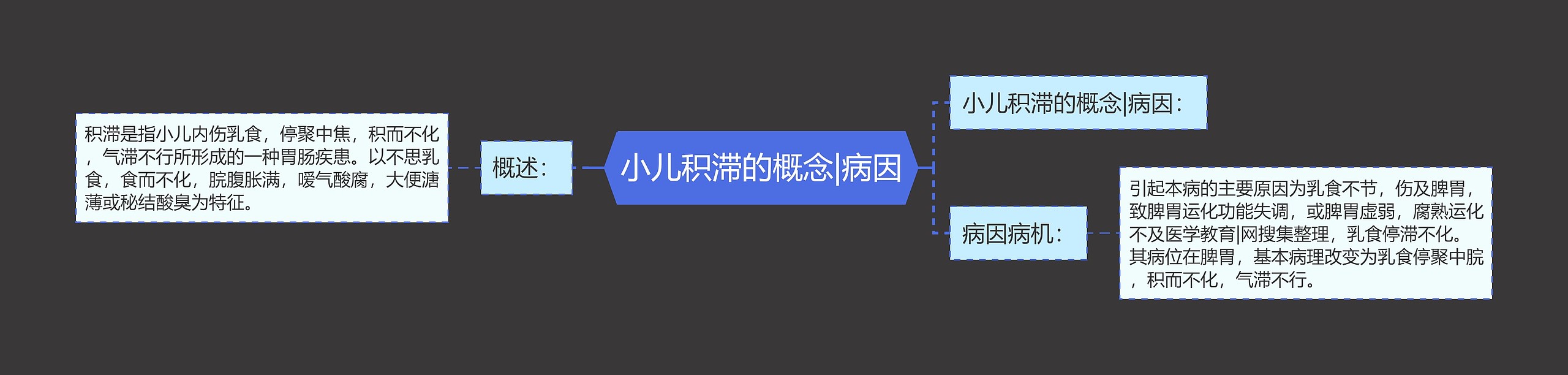 小儿积滞的概念|病因 小儿积滞的概念|病因
