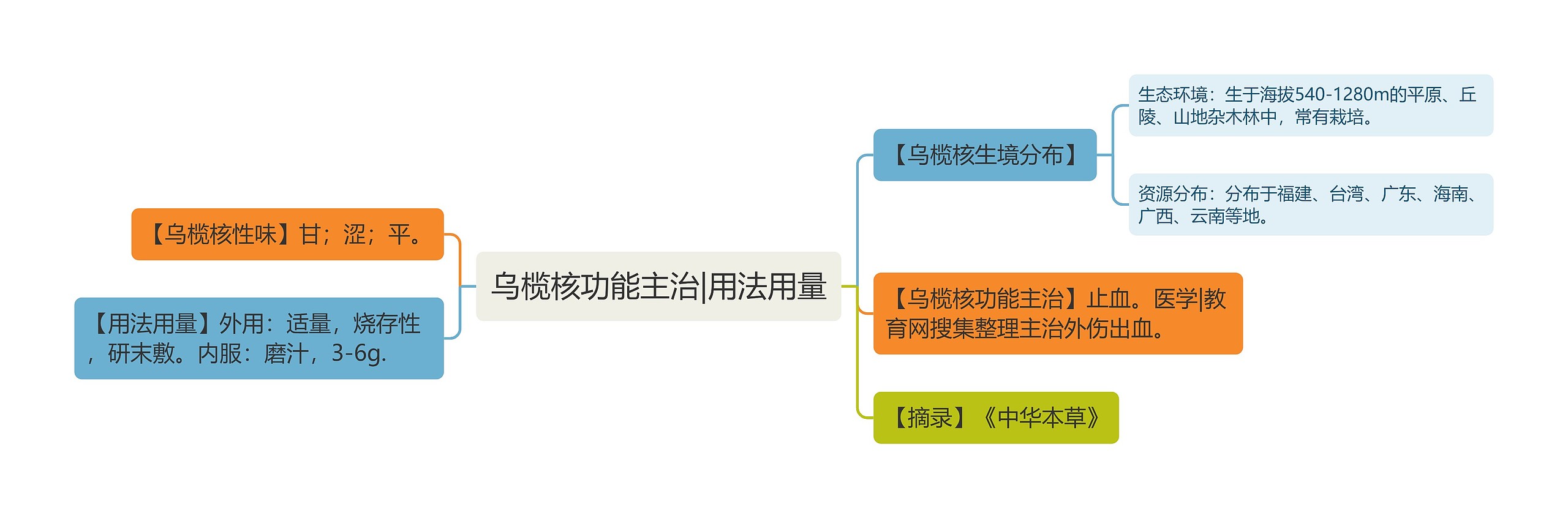 乌榄核功能主治|用法用量 乌榄核功能主治|用法用量