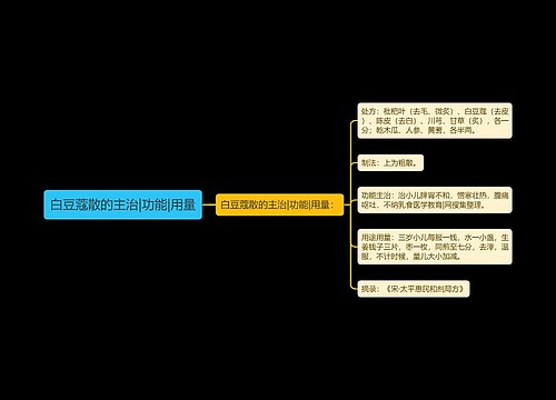 白豆蔻散的主治|功能|用量