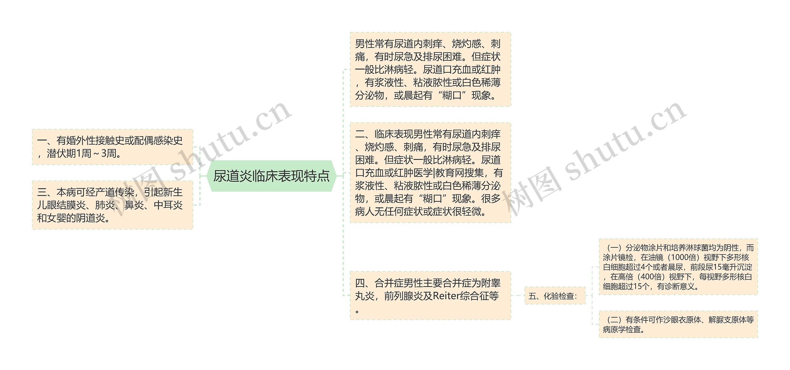 尿道炎临床表现特点 尿道炎临床表现特点