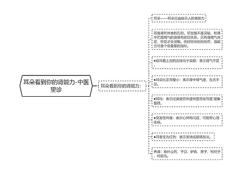 耳朵看到你的肾能力-中医望诊