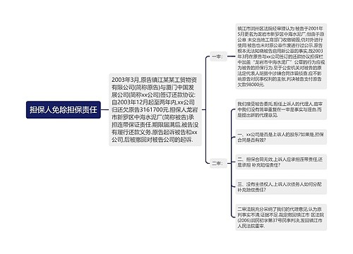 担保人免除担保责任