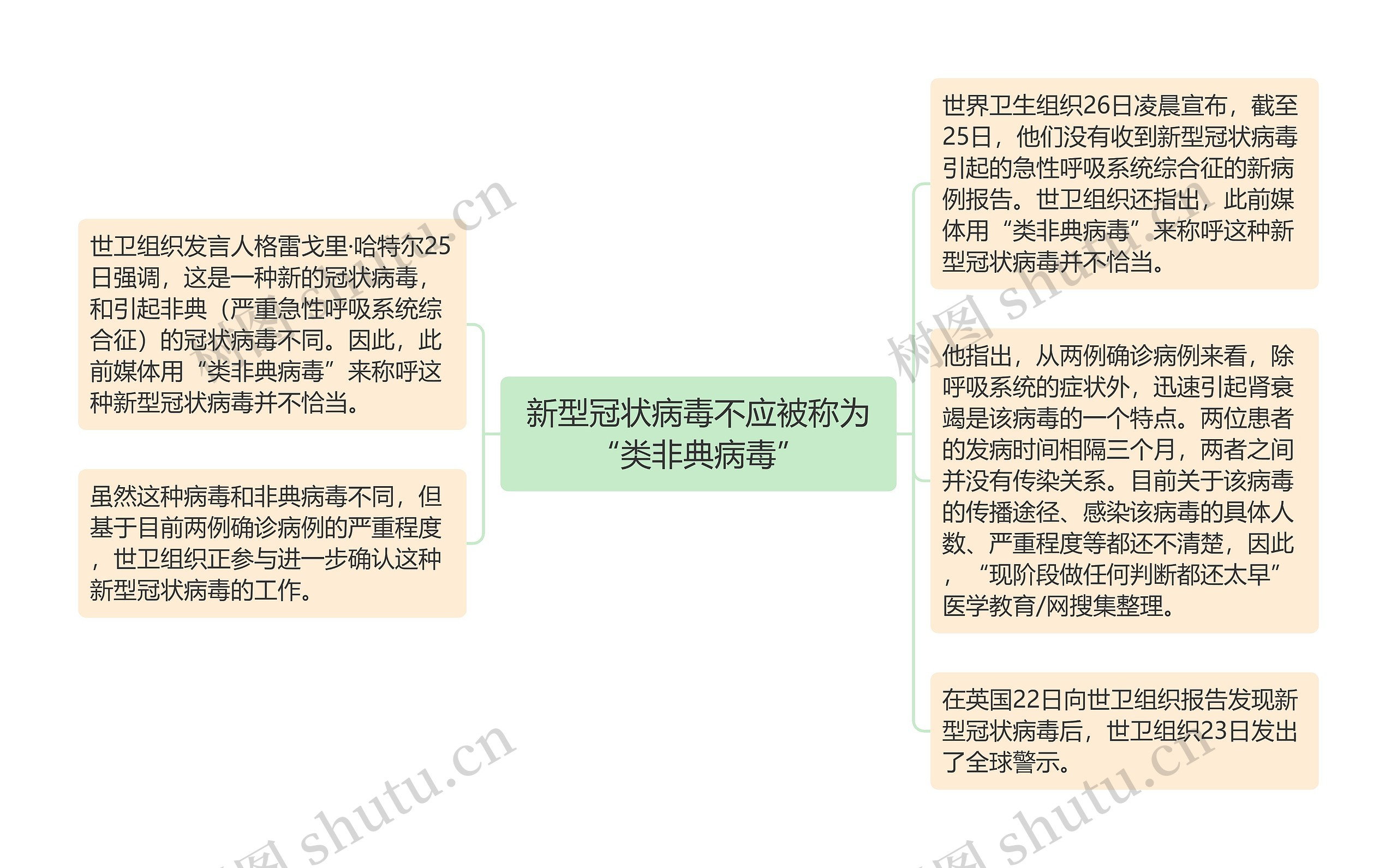 新型冠状病毒不应被称为“类非典病毒”