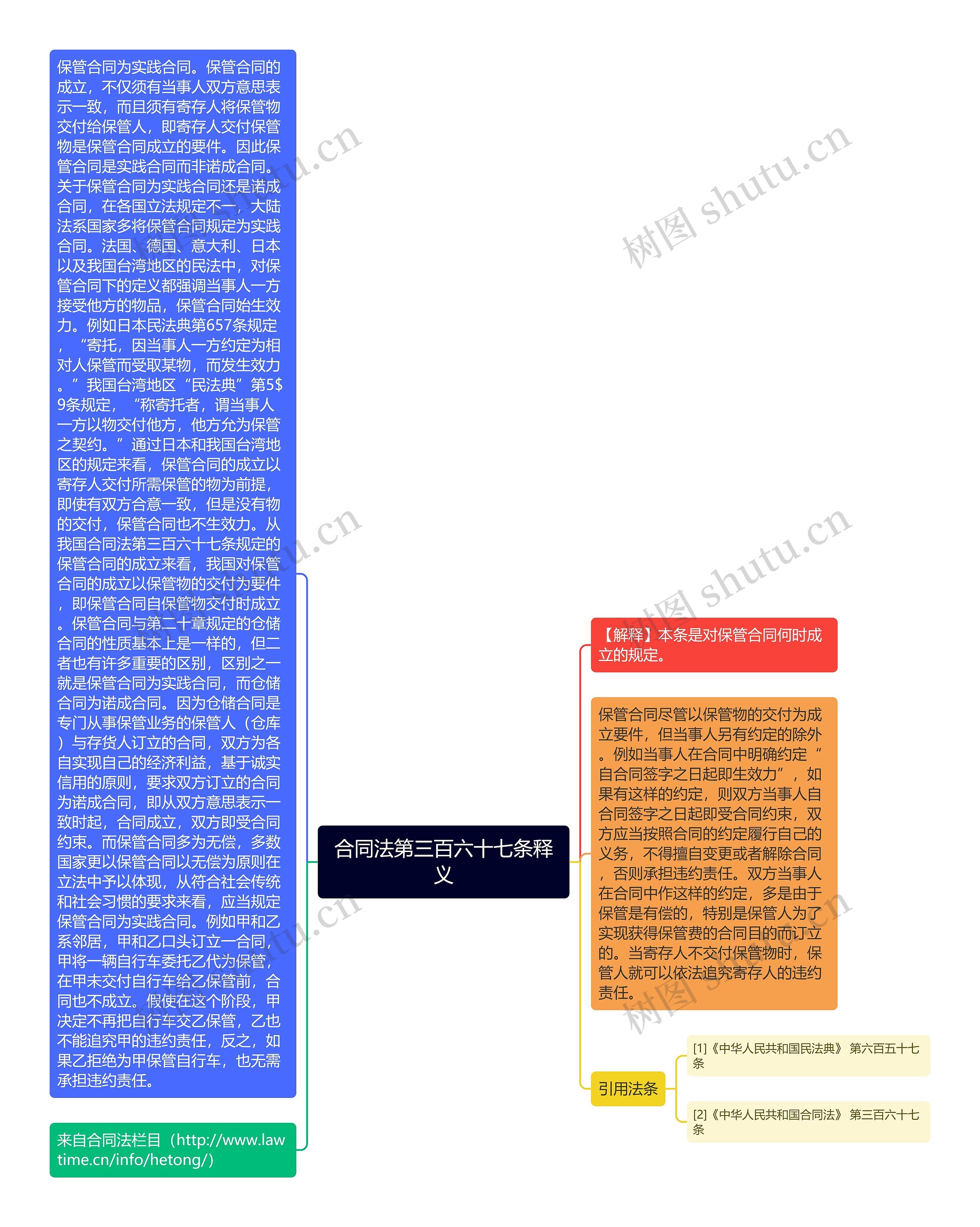 合同法第三百六十七条释义