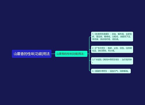 山藿香的性味|功能|用法