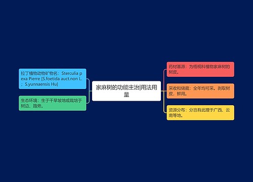 家麻树的功能主治|用法用量