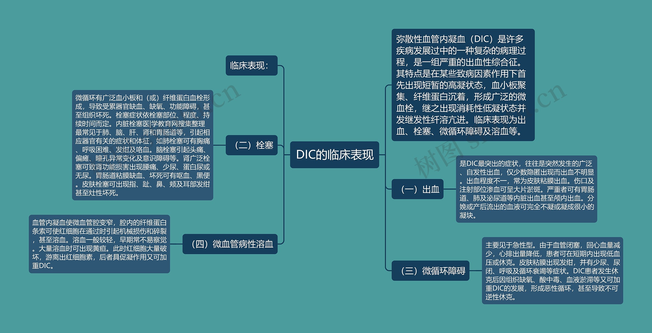 DIC的临床表现