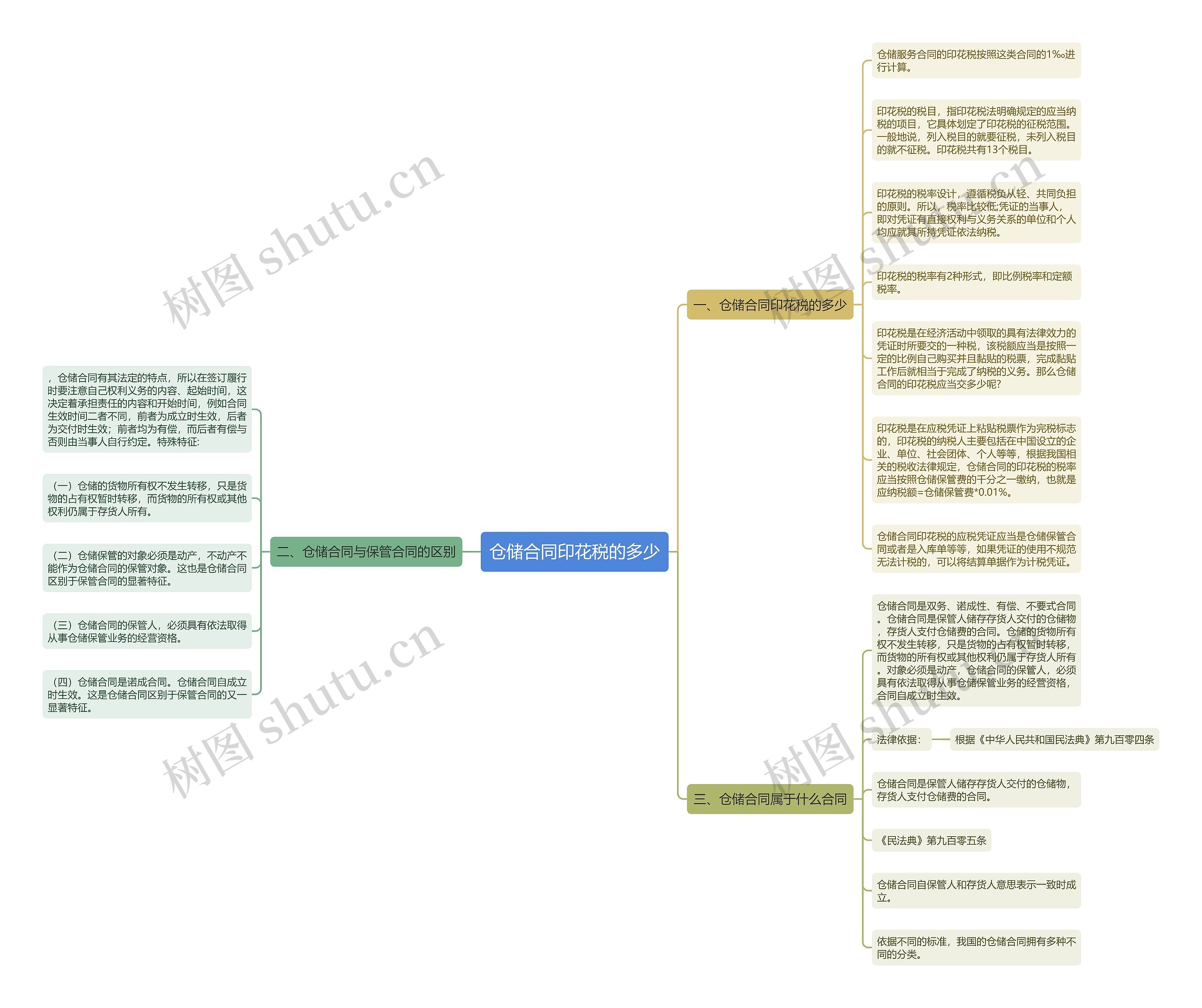 仓储合同印花税的多少 仓储合同印花税的多少