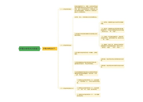 护理诊断相关内容简介