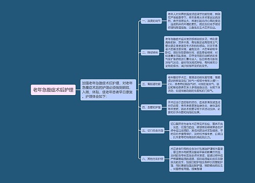 老年急腹症术后护理