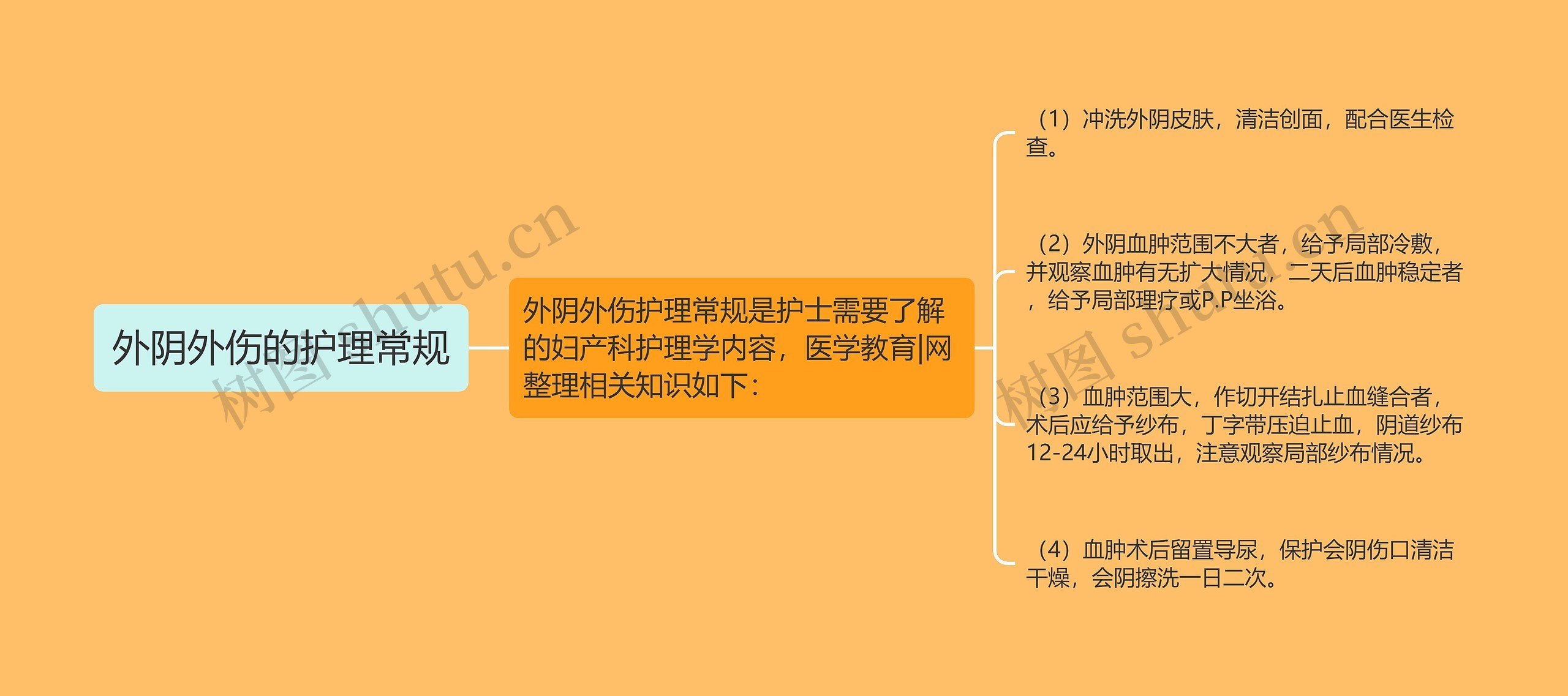 外阴外伤的护理常规 外阴外伤的护理常规