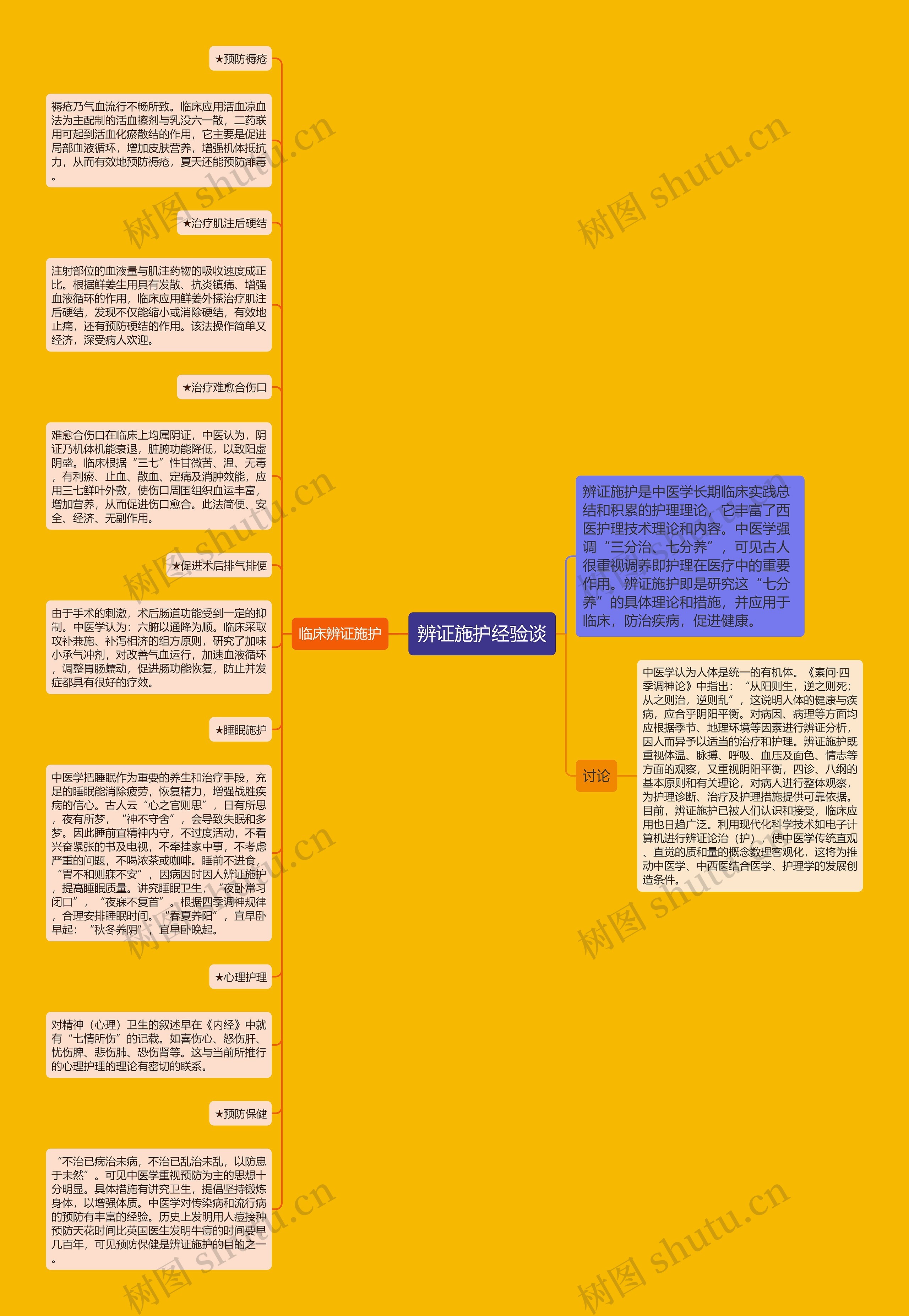 辨证施护经验谈思维导图