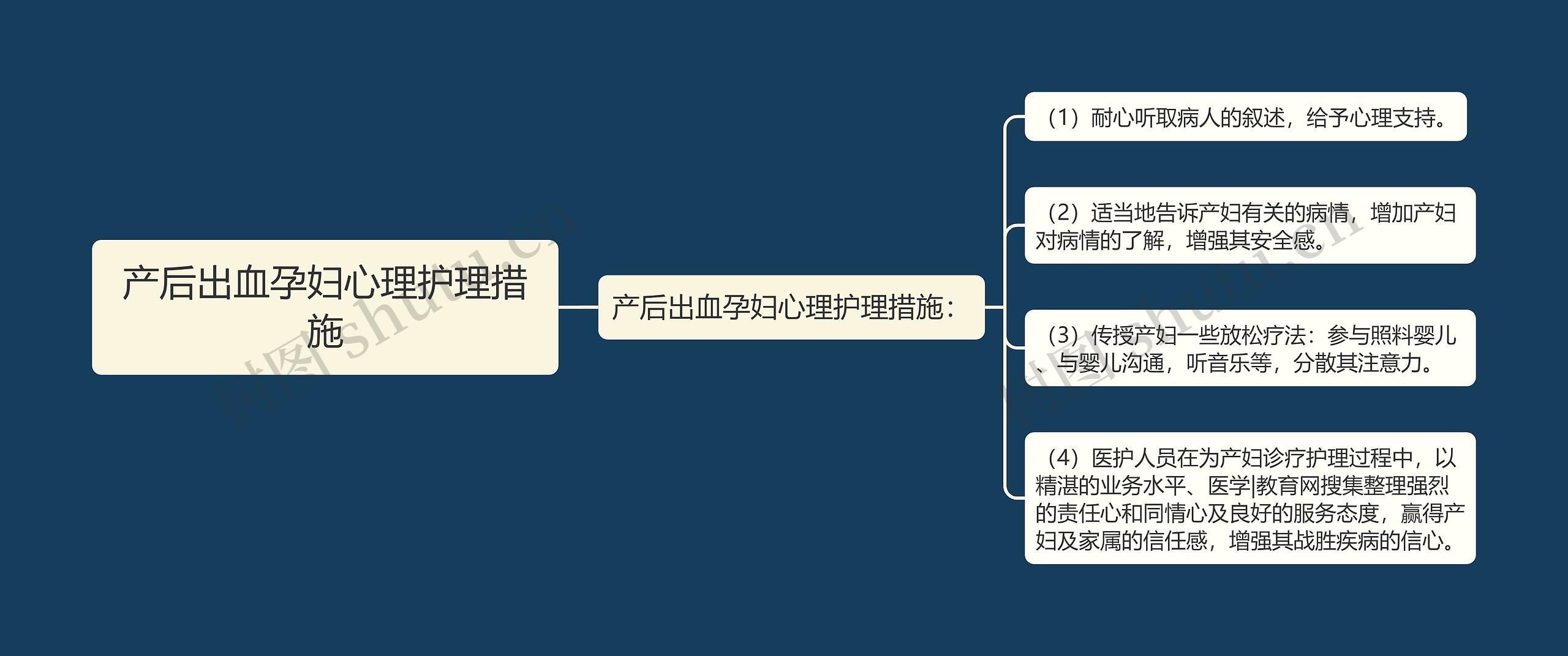 产后出血孕妇心理护理措施