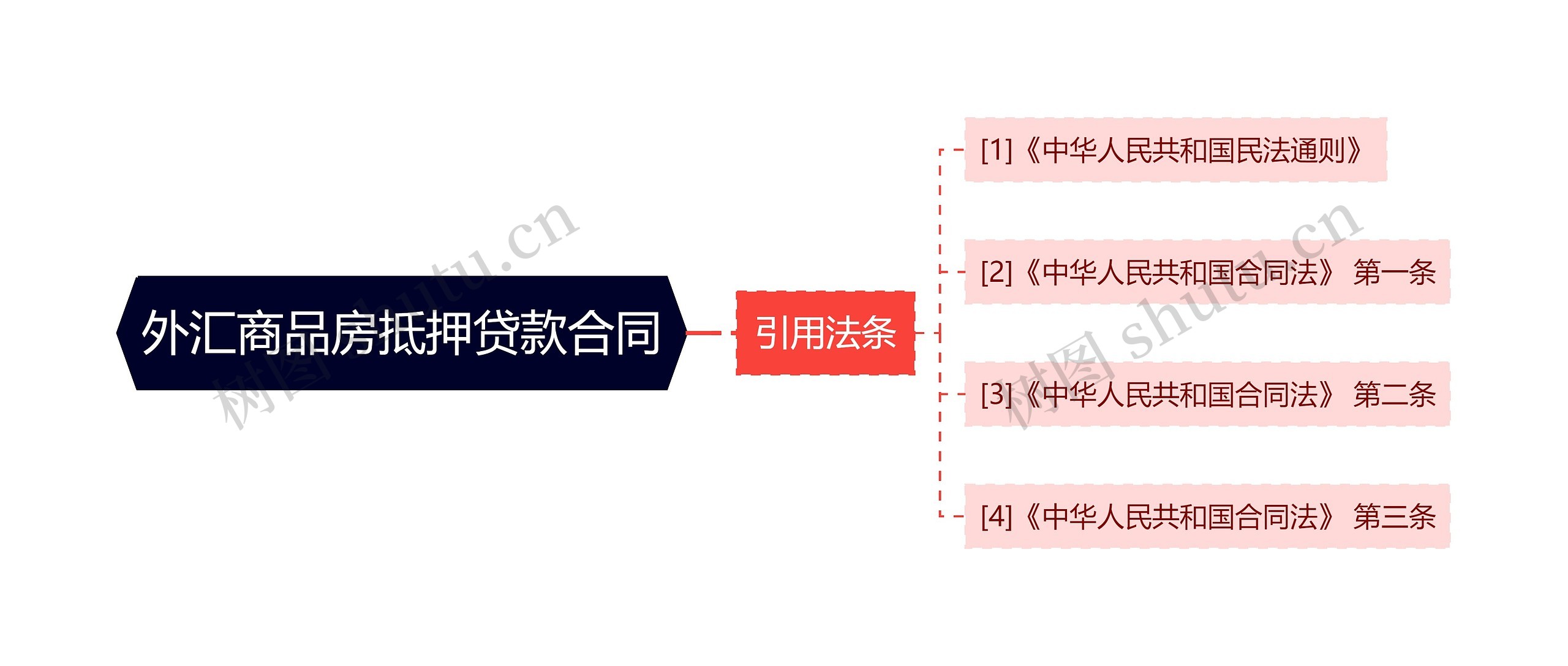 外汇商品房抵押贷款合同