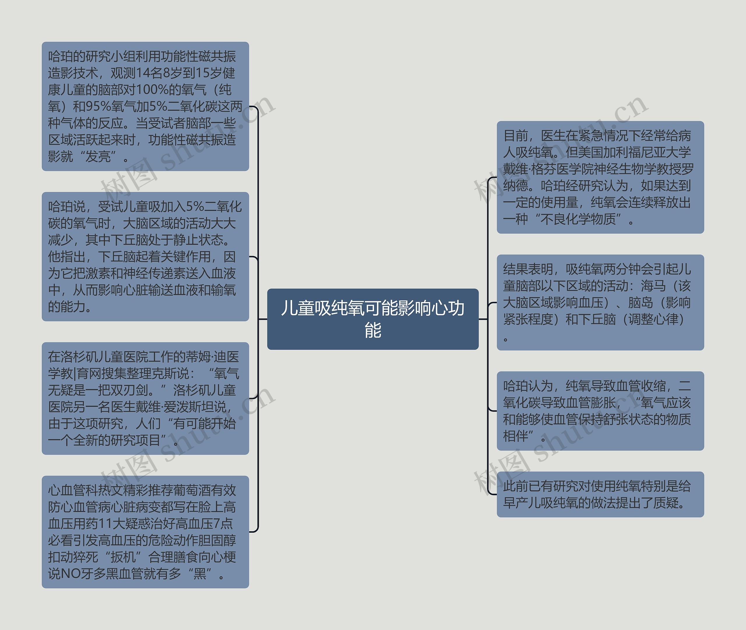 儿童吸纯氧可能影响心功能思维导图