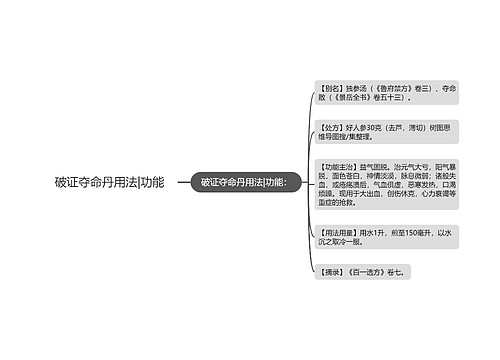 破证夺命丹用法|功能