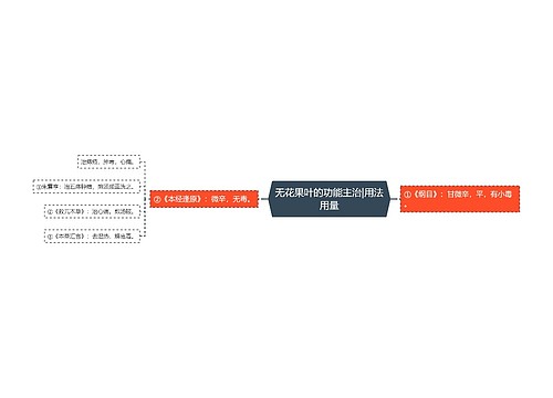 无花果叶的功能主治|用法用量