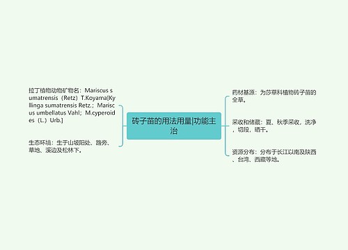 砖子苗的用法用量|功能主治