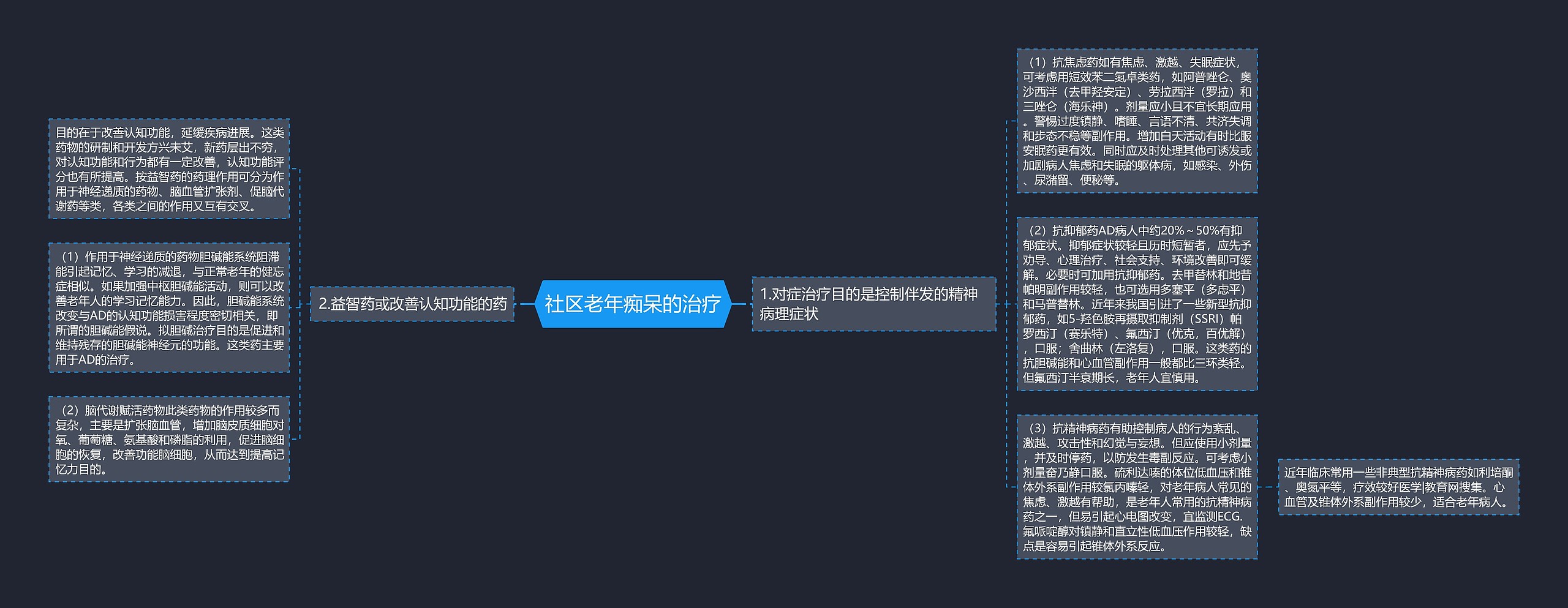 社区老年痴呆的治疗 社区老年痴呆的治疗