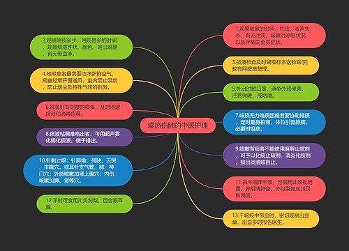 燥热伤肺的中医护理