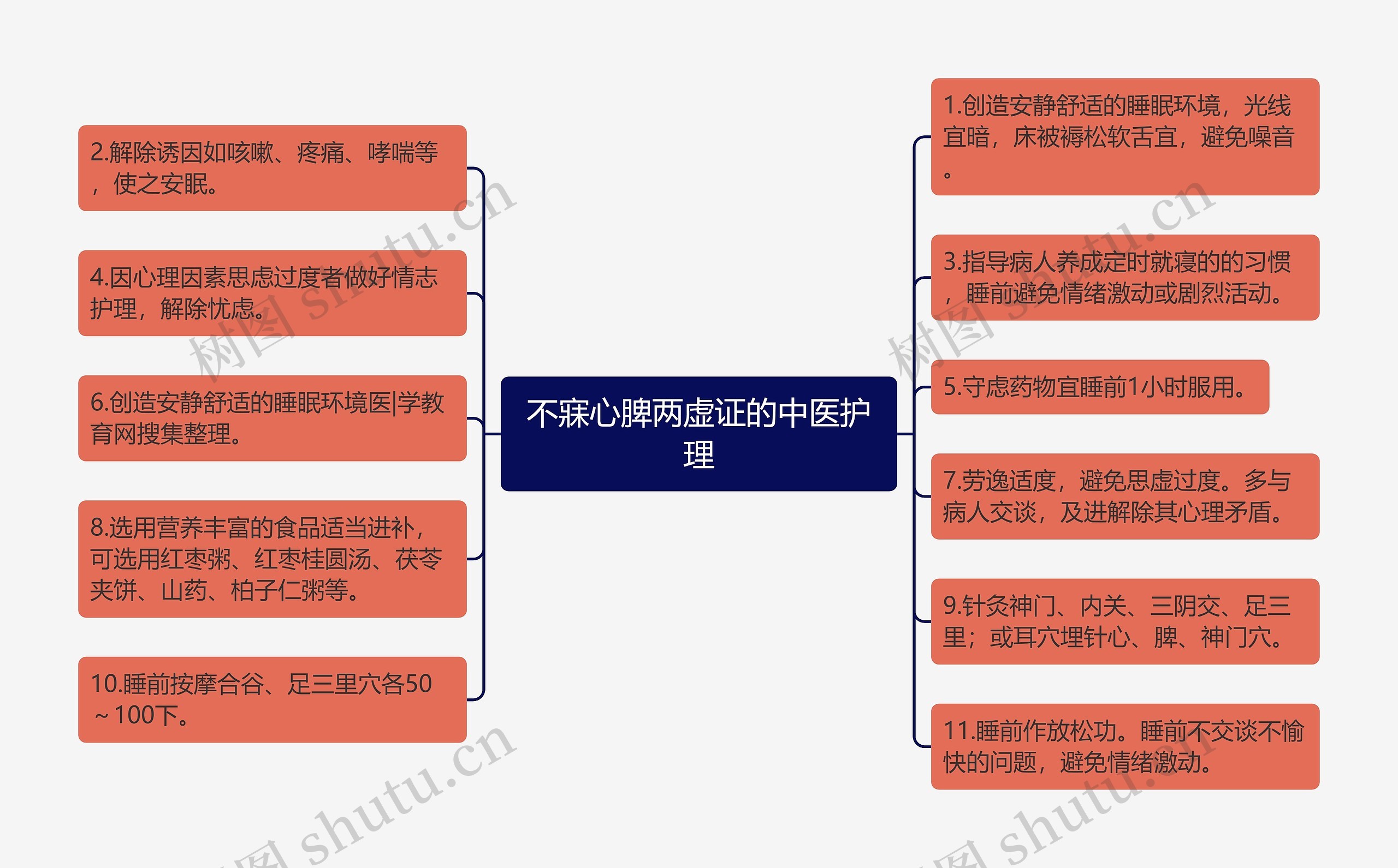 不寐心脾两虚证的中医护理