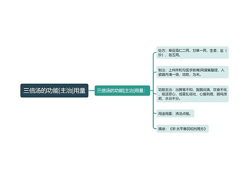 三倍汤的功能|主治|用量