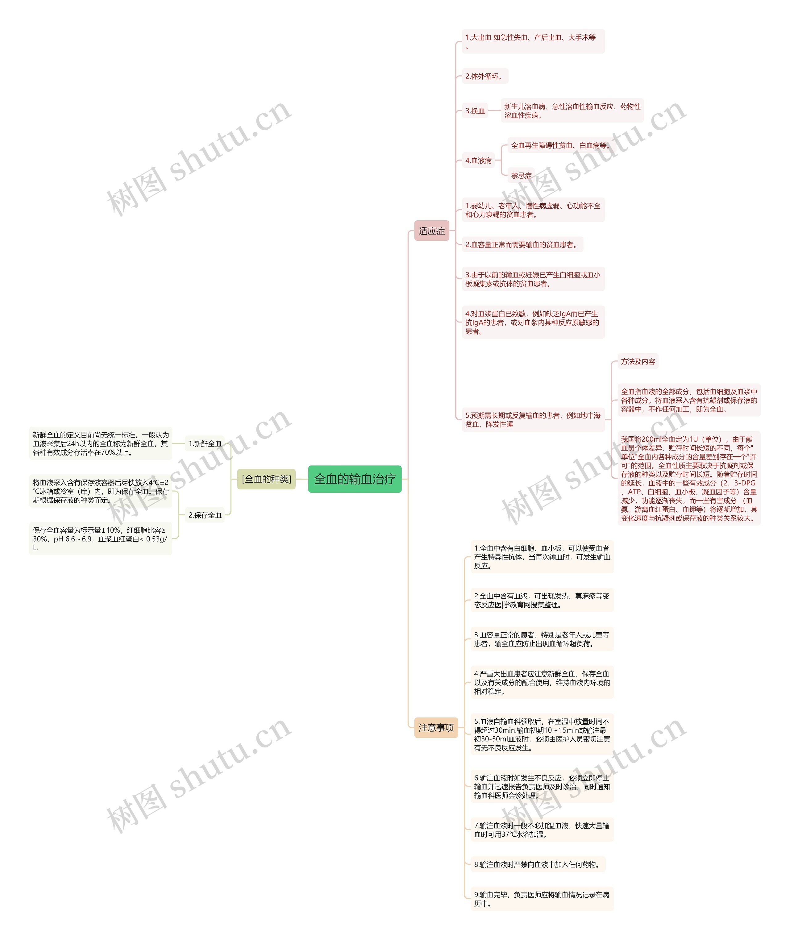 全血的输血治疗 全血的输血治疗
