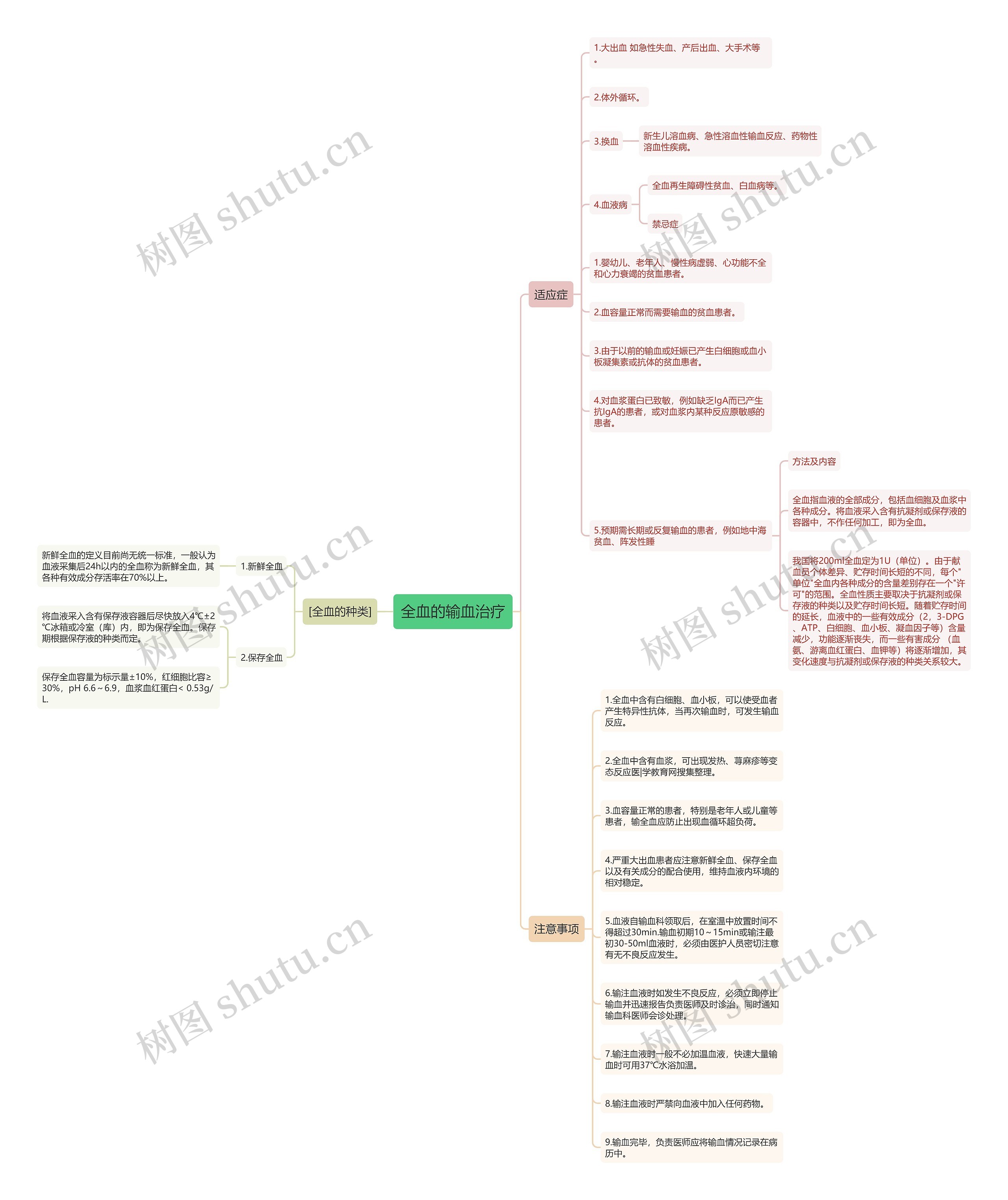 全血的输血治疗思维导图