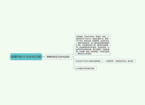 锥螺壳的主治|性味|功能