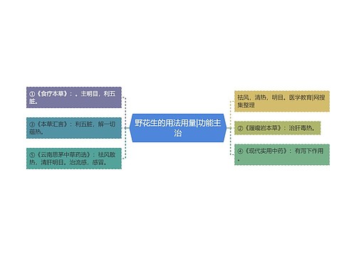 野花生的用法用量|功能主治