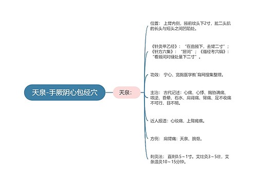 天泉-手厥阴心包经穴