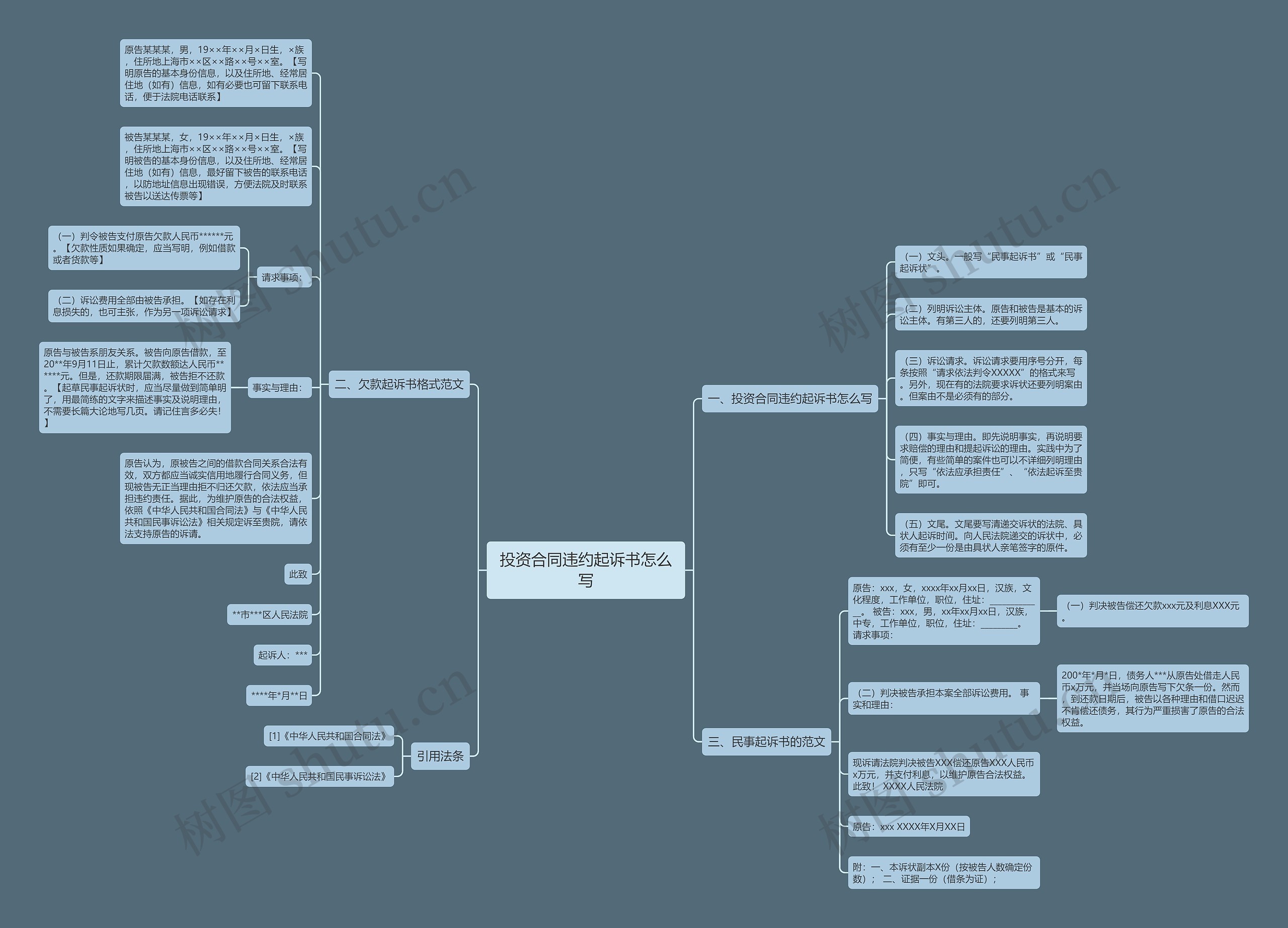 投资合同违约起诉书怎么写思维导图