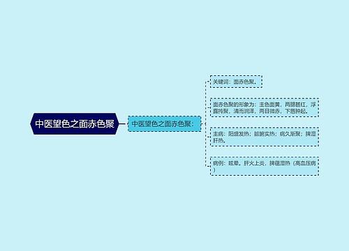 中医望色之面赤色聚