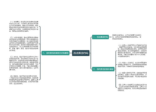 违法算违约吗