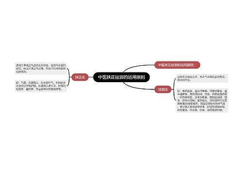 中医扶正祛邪的运用原则