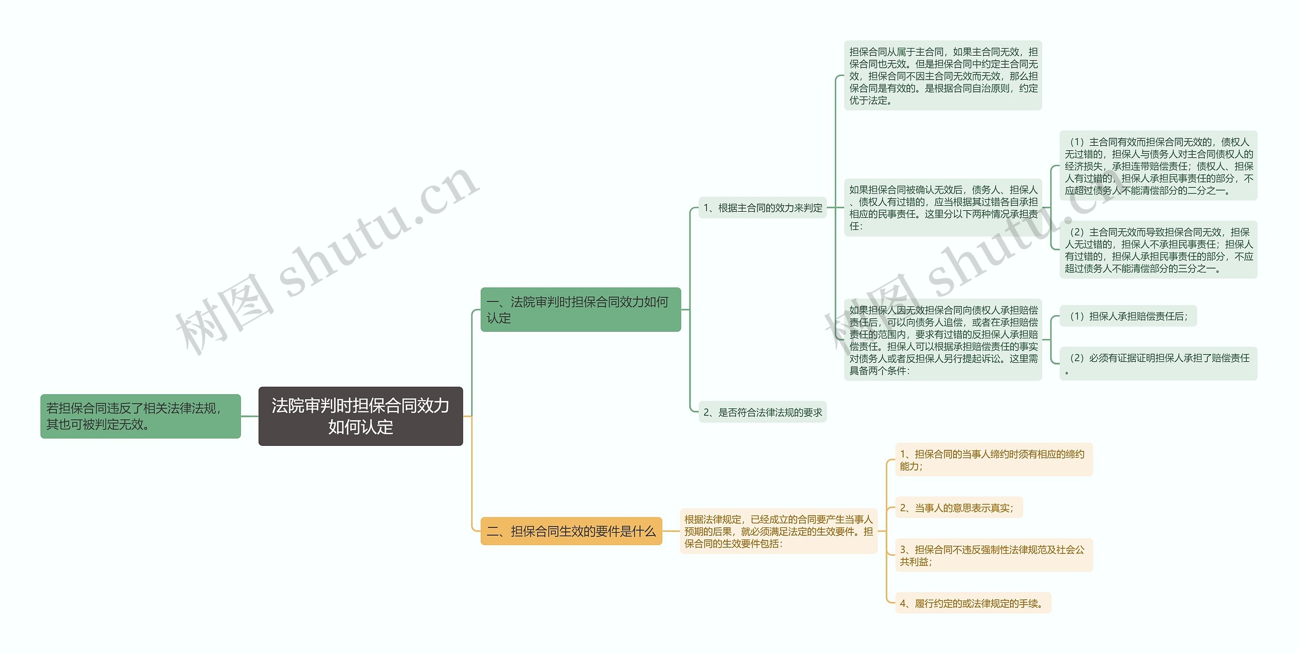 法院审判时担保合同效力如何认定