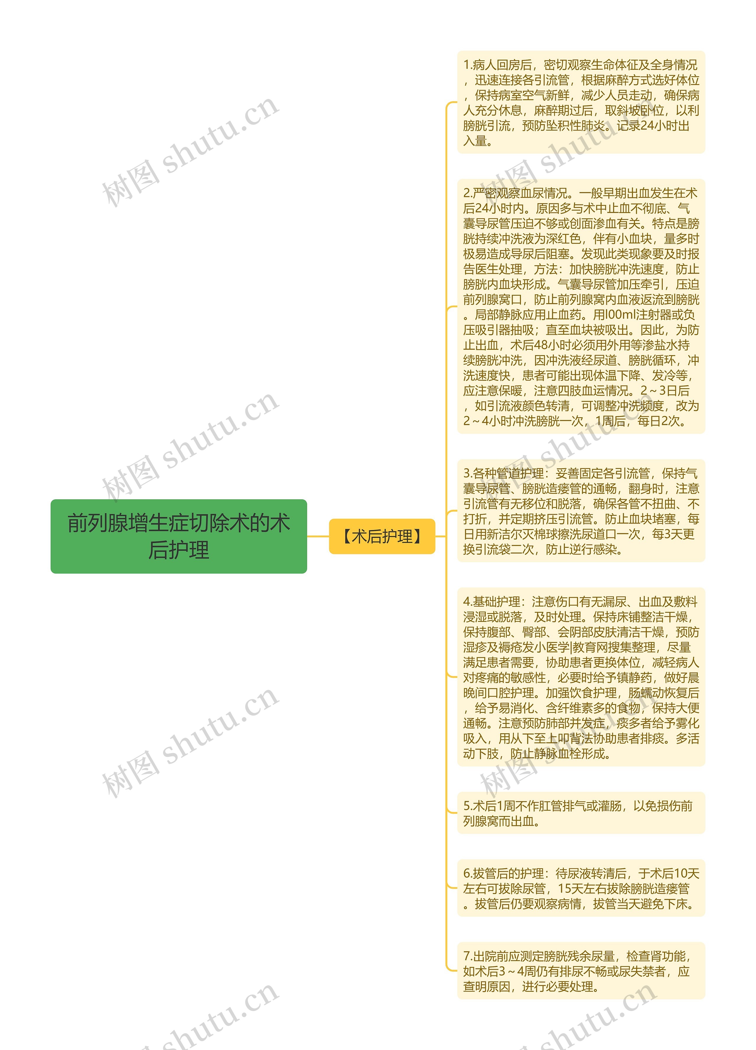 前列腺增生症切除术的术后护理