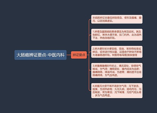 大肠癌辨证要点-中医内科