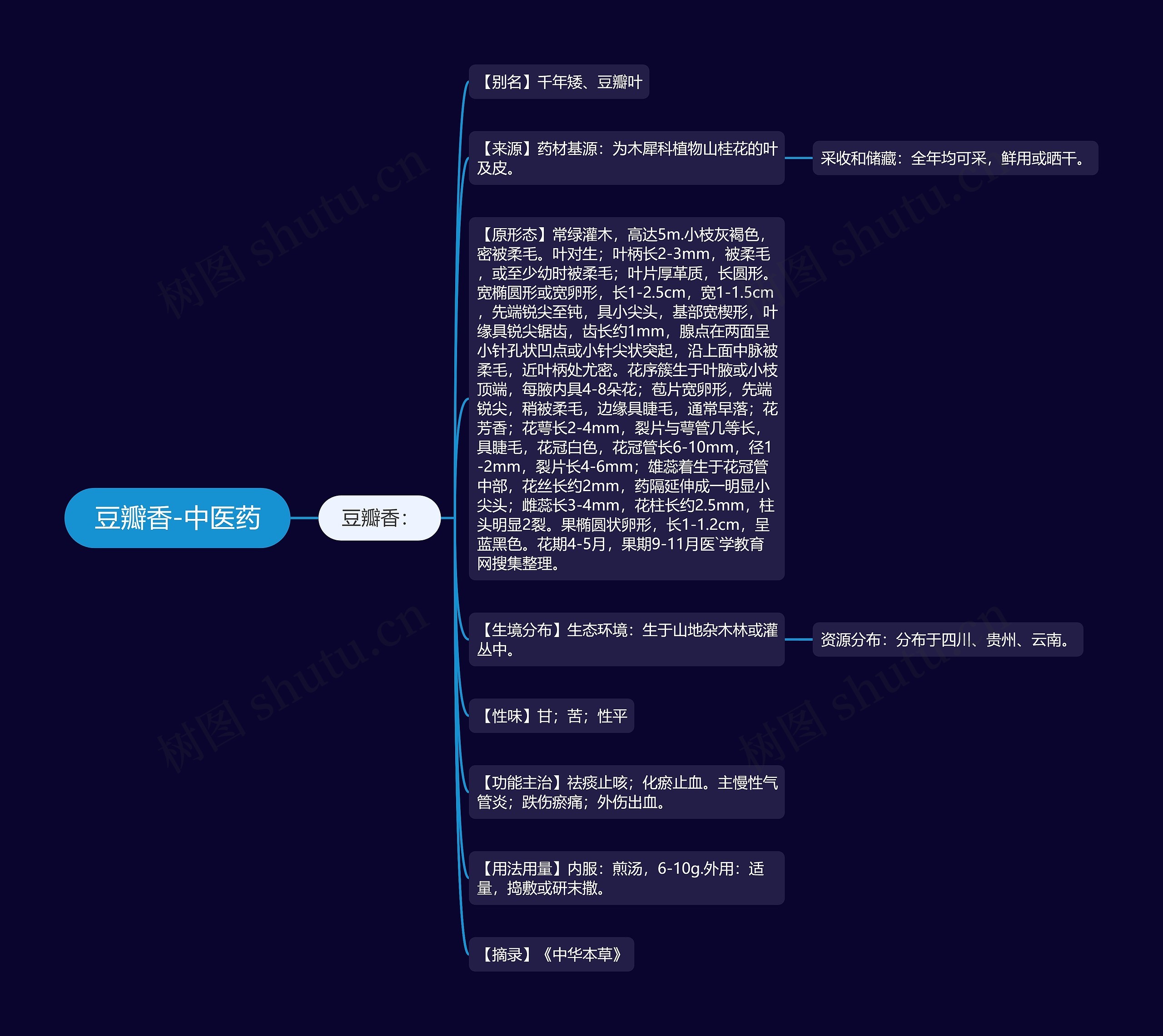 豆瓣香-中医药 豆瓣香-中医药