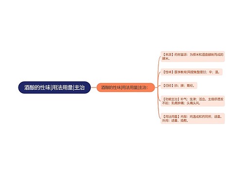 酒酿的性味|用法用量|主治