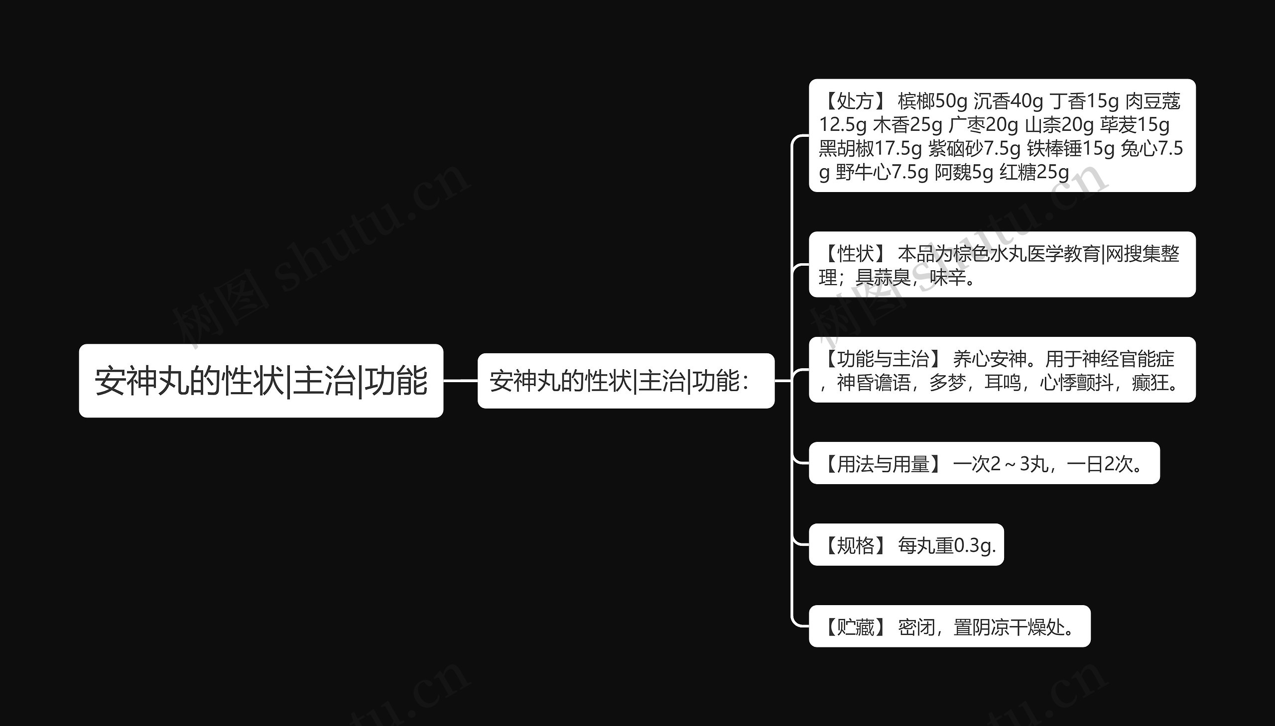 安神丸的性状|主治|功能