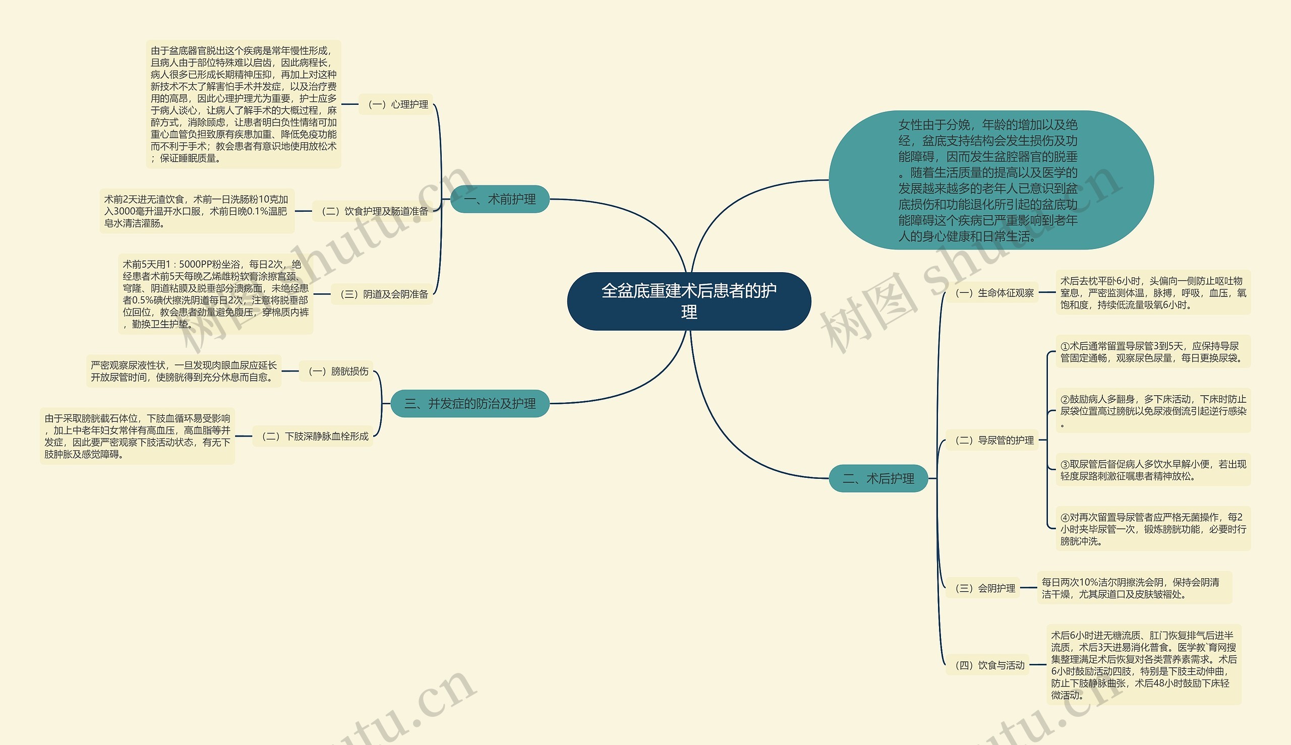 全盆底重建术后患者的护理 全盆底重建术后患者的护理